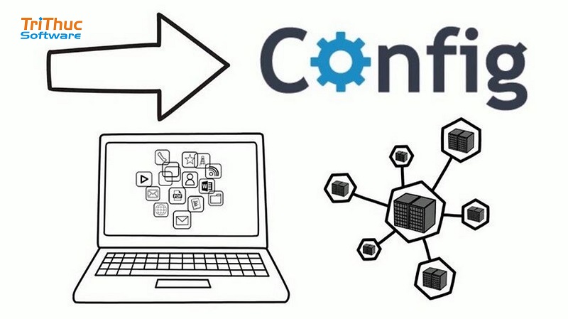 Configurations là gì? Các loại configuration hiện nay