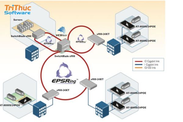 Allied Telesis là gì