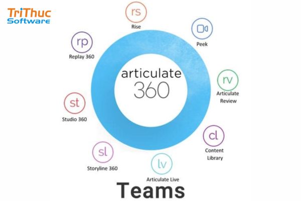 Articulate 360 Teams