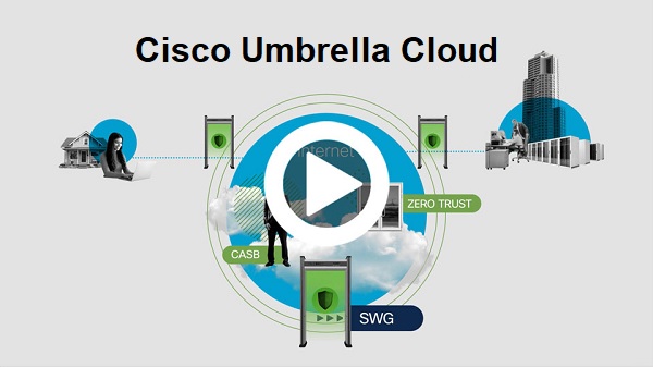 Cisco Umbrella Cloud