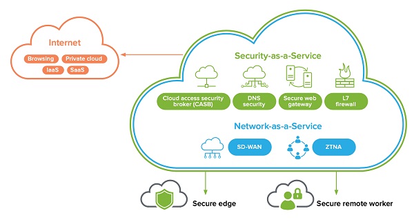 Cisco Umbrella Cloud