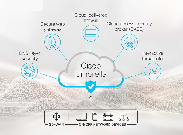 Cisco Umbrella Cloud