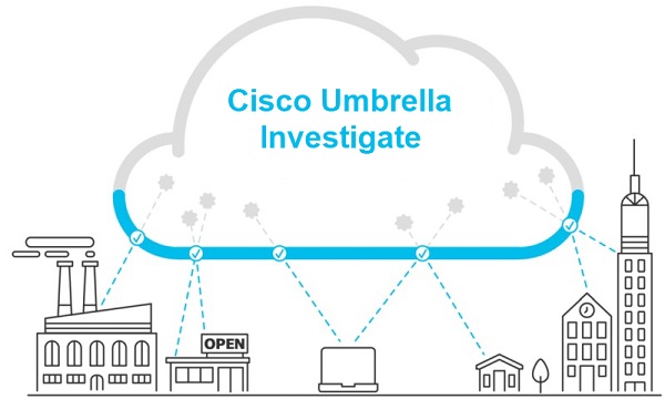 Cisco Umbrella Investigate