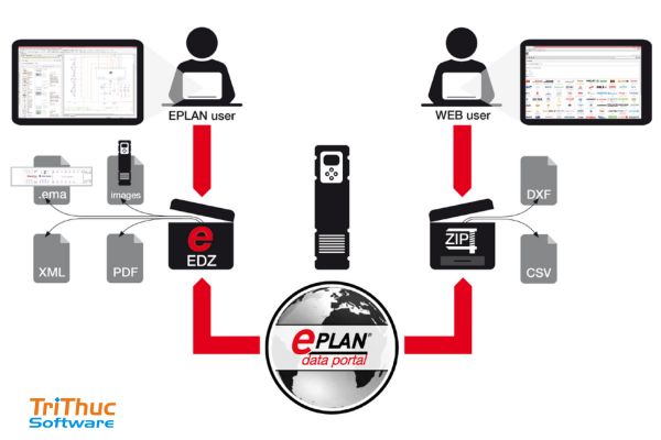 EPLAN Data Portal EPLAN Data Portal