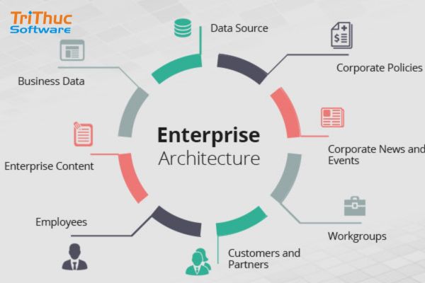 Enterprise Architect