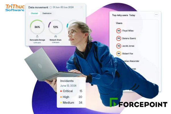 Forcepoint Data Guard