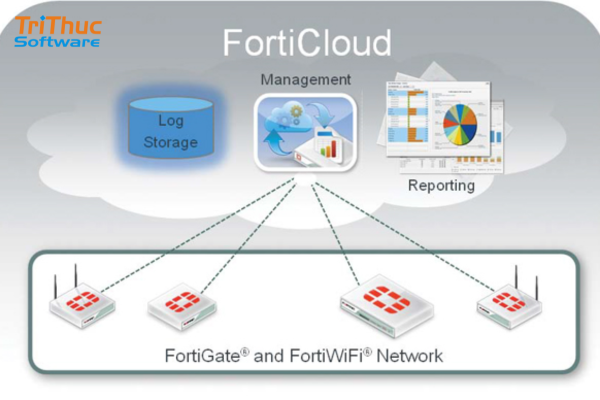FortiCloud là gì