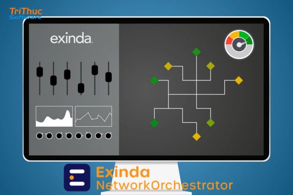 Phần mềm GFI Exinda Network Orchestrator bản quyền | Tư vấn và báo giá