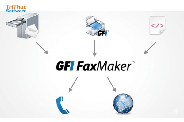 Phần mềm GFI FaxMaker bản quyền | Tư vấn và báo giá