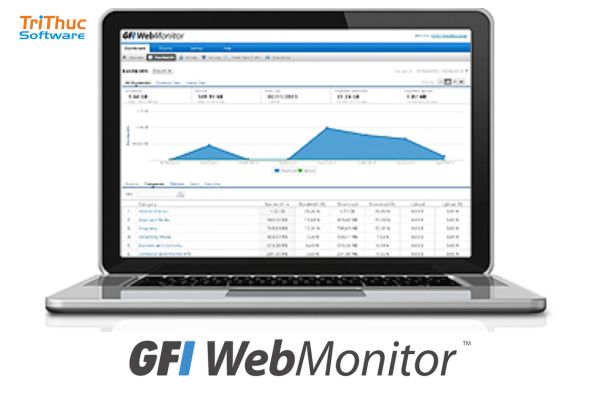 Phần mềm GFI WebMonitor bản quyền | Tư vấn và báo giá