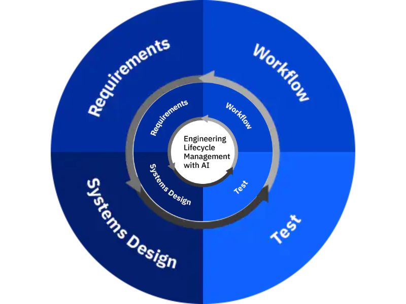 IBM Engineering Lifecycle Management Base