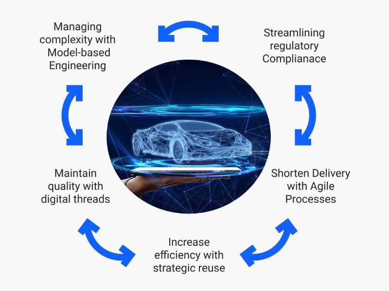 IBM Engineering Lifecycle Management Base