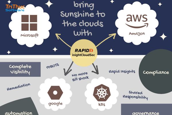 Báo giá phần mềm InsightCloudSec bản quyền mới nhất