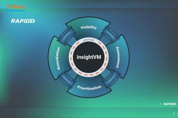 Phần mềm InsightVM – Giải pháp bảo mật hệ thống toàn diện