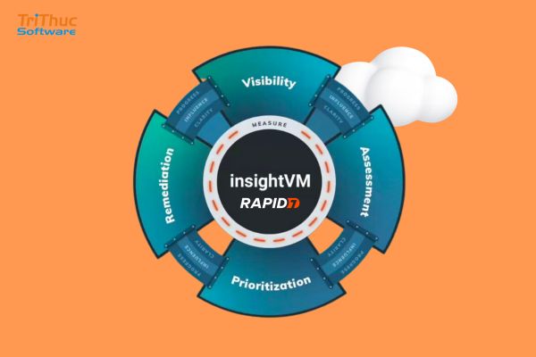 Phần mềm InsightVM – Giải pháp bảo mật hệ thống toàn diện