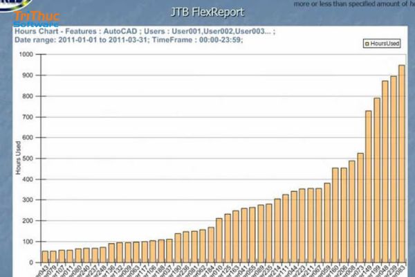JTB FlexReport Chính Hãng – Tối Ưu Chi Phí License, Nâng Cao Hiệu Quả Quản Trị JTB FlexReport Chính Hãng – Tối Ưu Chi Phí License, Nâng Cao Hiệu Quả Quản Trị