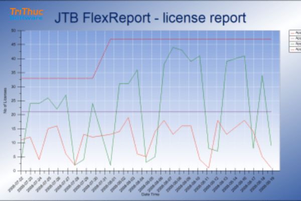 JTB FlexReport Chính Hãng – Tối Ưu Chi Phí License, Nâng Cao Hiệu Quả Quản Trị JTB FlexReport Chính Hãng – Tối Ưu Chi Phí License, Nâng Cao Hiệu Quả Quản Trị