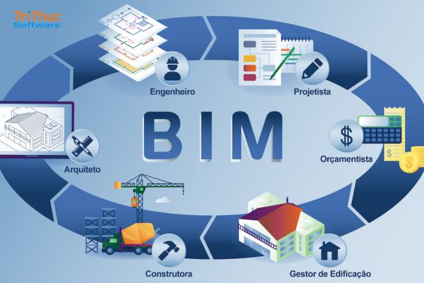 JTB World – Giải pháp tối ưu AutoCAD, Revit giúp doanh nghiệp tiết kiệm chi phí