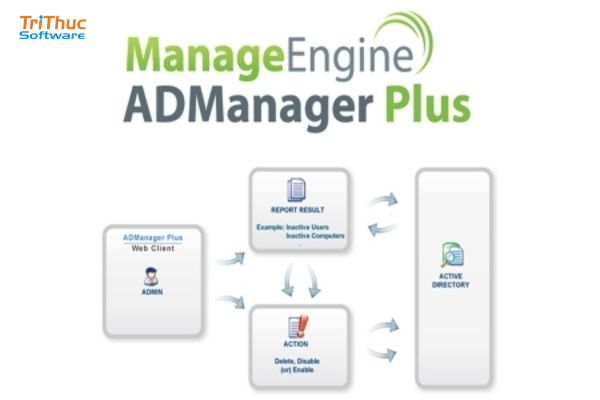 ManageEngine ADManager Plus Standard