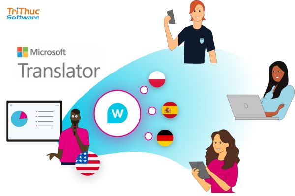 Microsoft Translator là gì