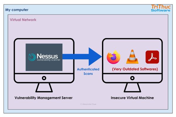 Nessus Activation Code là gì