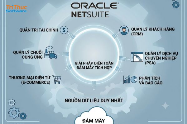 NetSuite là gì? Lợi ích và phân hệ giải pháp ERP 2026