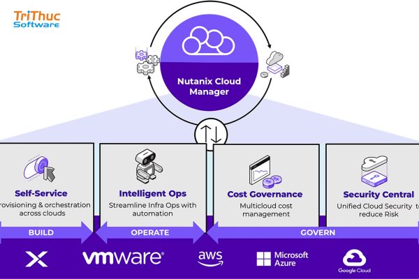 Các gói phần mềm Nutanix Cloud Manager bản quyền mới nhất