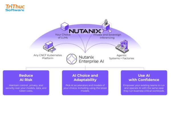 Báo giá bản quyền Nutanix Enterprise AI chính hãng Báo giá bản quyền Nutanix Enterprise AI chính hãng