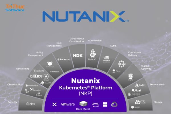 Tìm hiểu phần mềm Nutanix Kubernetes Platform cho doanh nghiệp Tìm hiểu phần mềm Nutanix Kubernetes Platform cho doanh nghiệp