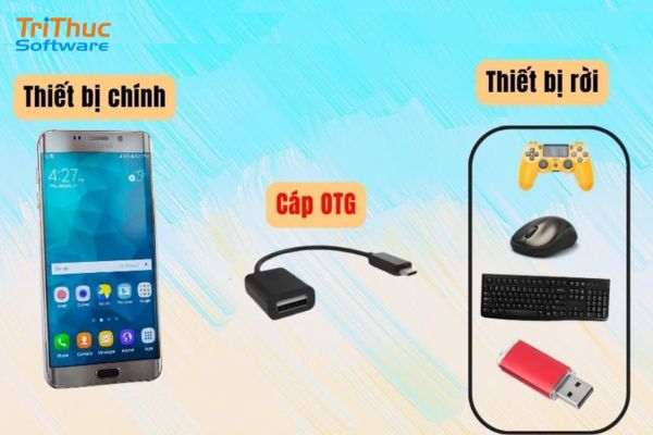 Công nghệ OTG là gì