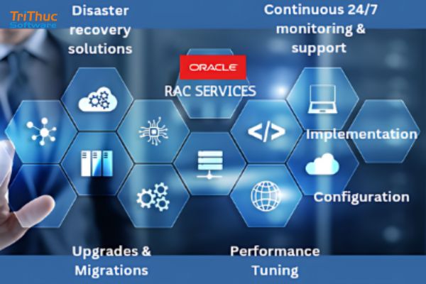 Oracle Real Application Clusters