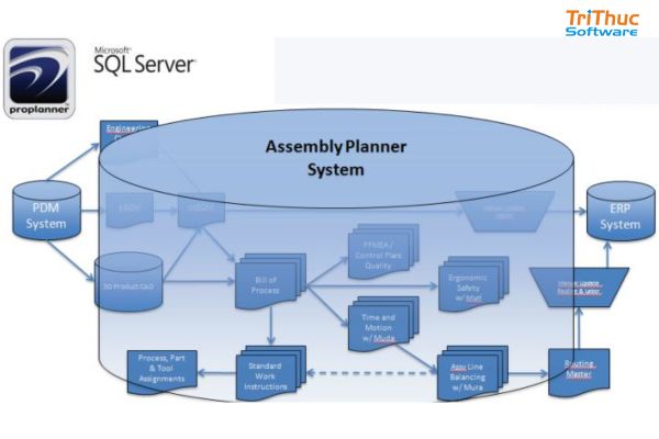 Assembly Planner Assembly Planner