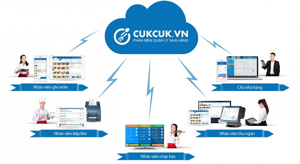 Phần Mềm CUKCUK Là Gì? Cách Sử Dụng CUKCUK Hiệu Quả Phần Mềm CUKCUK Là Gì? Cách Sử Dụng CUKCUK Hiệu Quả