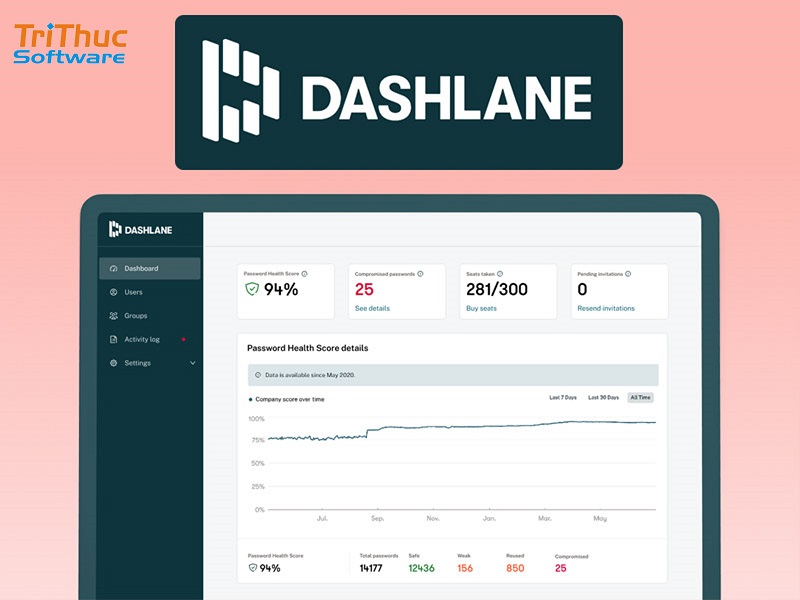 phần mềm Dashlane