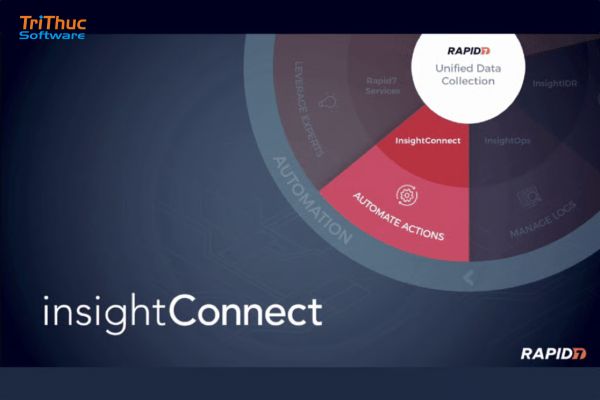 Phần mềm InsightConnect – Giải pháp SOAR tối ưu vận hành bảo mật