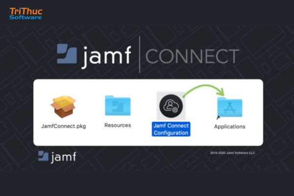 Tư vấn và báo giá triển khai Jamf Connect bản quyền chính hãng