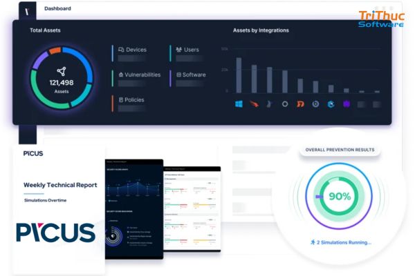 Phần mềm Picus Security