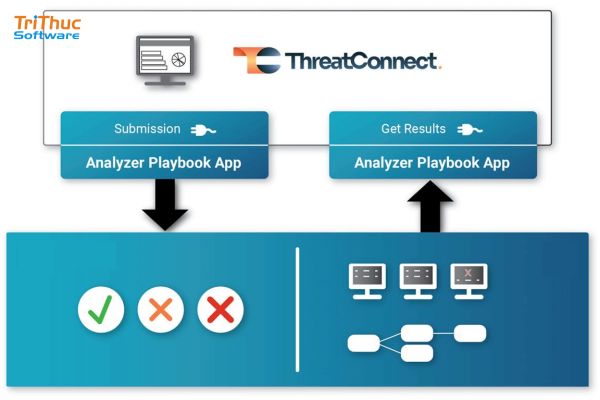 Phần mềm ThreatConnect