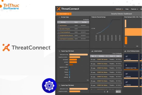 Phần mềm ThreatConnect