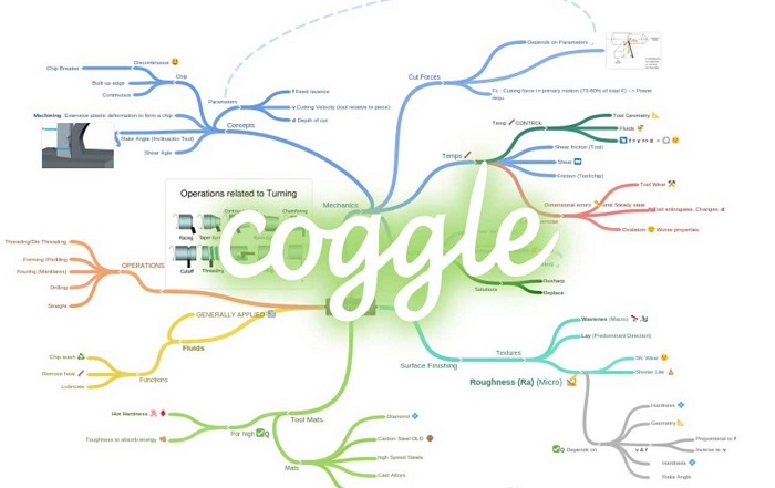 Phần Mềm Mindmap