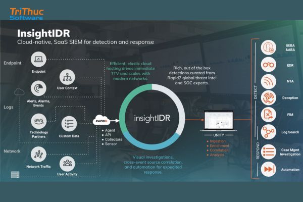 Báo giá InsightIDR – Phát hiện và xử lý sự cố bảo mật nhanh chóng 2026