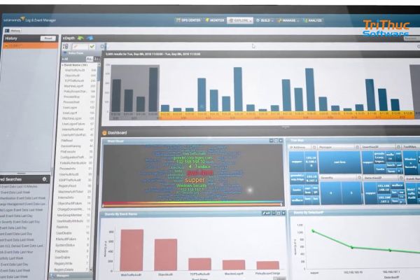 SolarWinds SIEM là gì