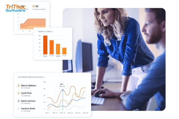 Phần mềm Teramind DLP | Tư vấn và mua bán bản quyền