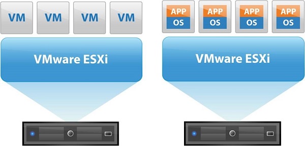 Giới thiệu chung về VMware là gì