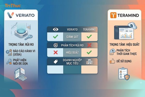 Veriato và Teramind: Phần mềm nào phù hợp với doanh nghiệp?