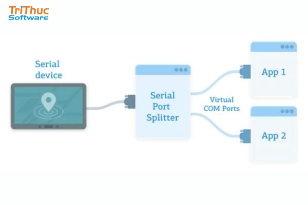 Virtual Serial Port Driver