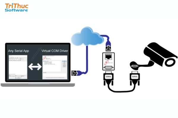 Virtual Serial Port Driver
