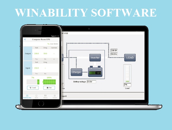 Giới thiệu chung về Winability Software là gì