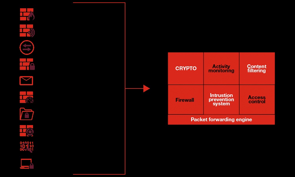 Zero Trust Là Gì? Cách Hoạt Động Và Ứng Dụng Hiện Nay