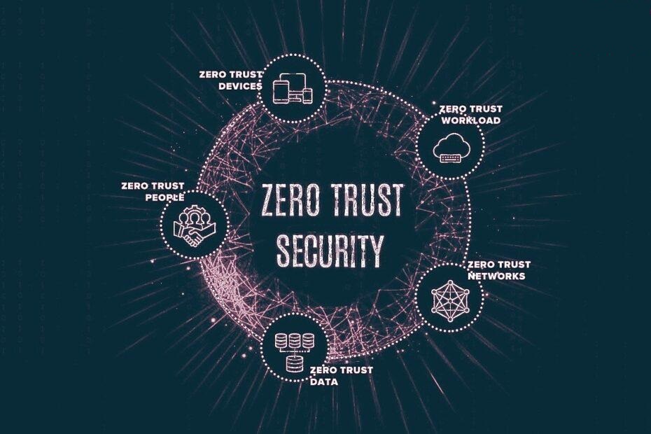 Zero Trust Là Gì? Cách Hoạt Động Và Ứng Dụng Hiện Nay